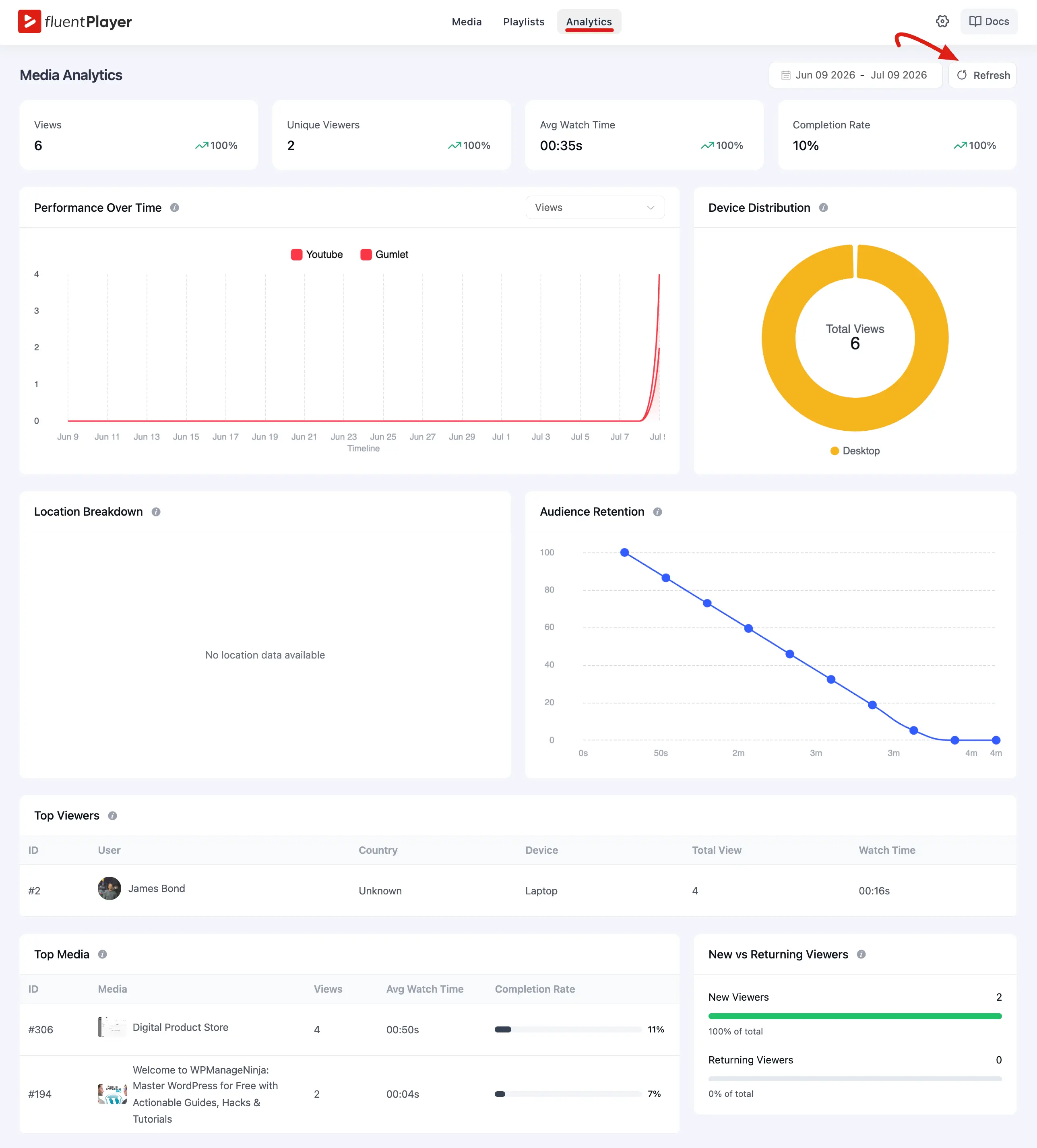 Analytics Dasboard